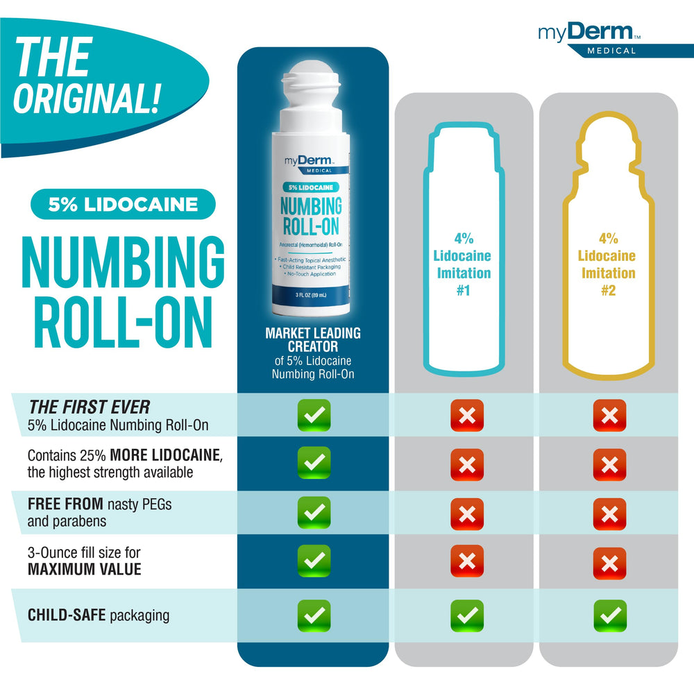 Myderm 3-pack on display highlights convenient multi-pack.
