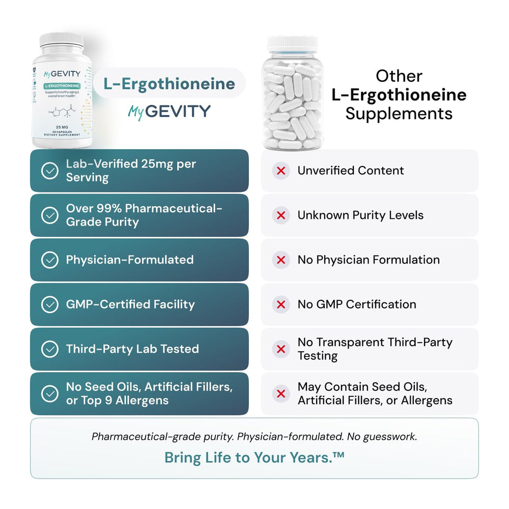 MyGevity L-Ergothioneine bottle side view on a clean shelf.