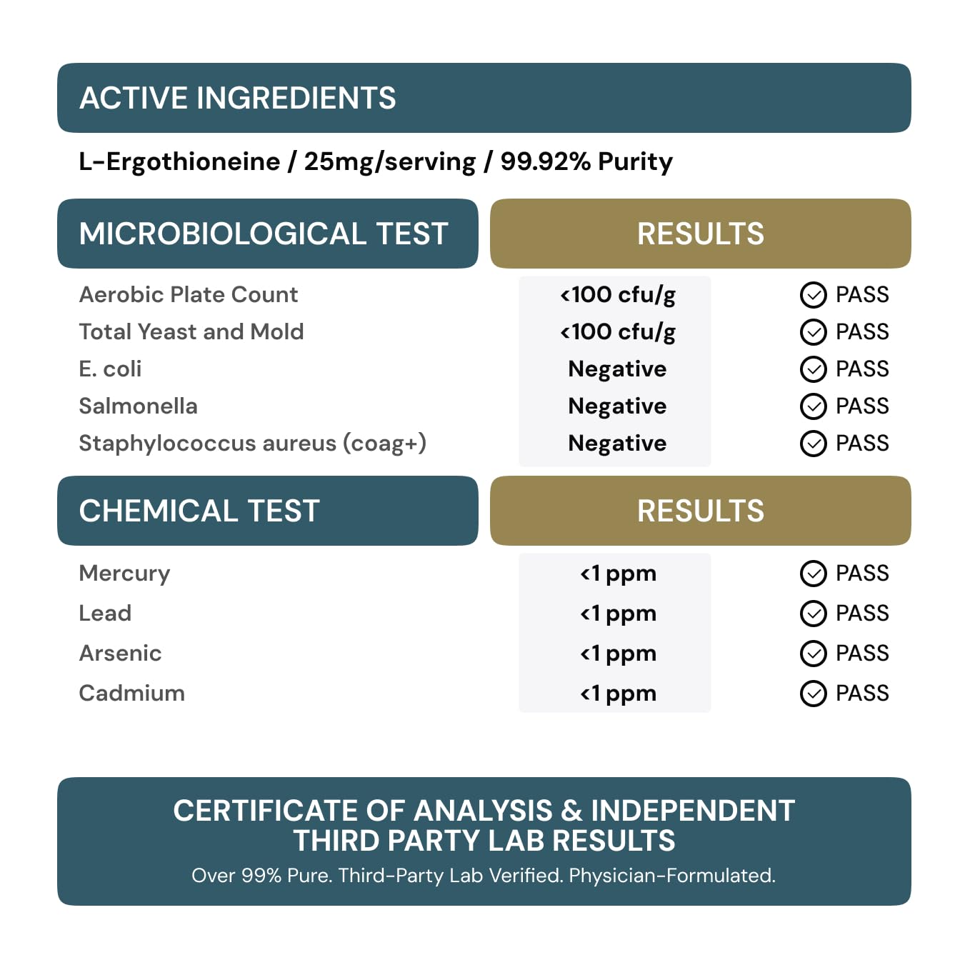 MyGevity L-Ergothioneine label details showing purity and facility information.