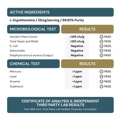 MyGevity L-Ergothioneine label details showing purity and facility information.
