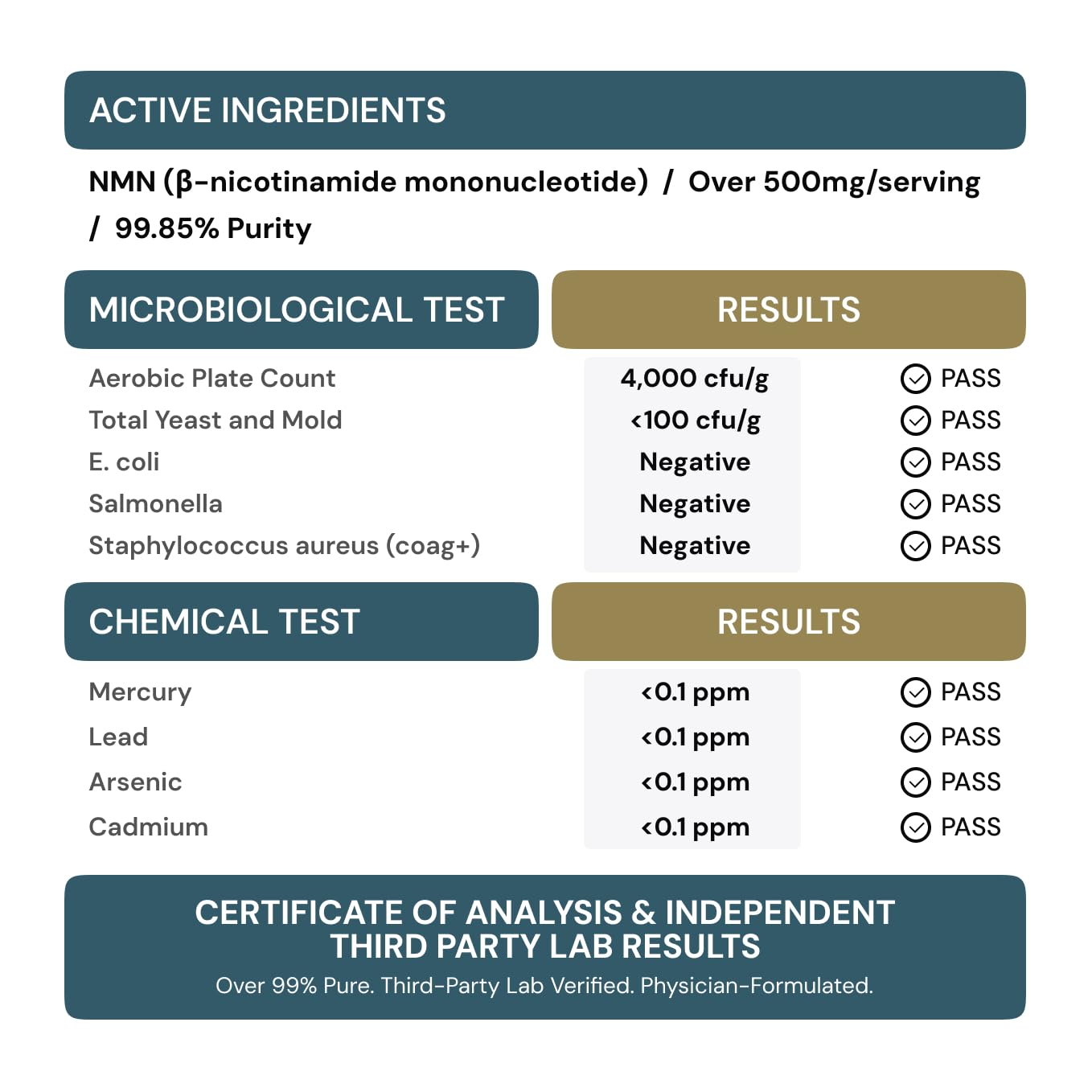 Certificate of Analysis card for MyGevity NMN 500mg in the box