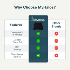 MyHalos Migraine Relief Cap ice-gel panel close-up, dual-layer cooling for faster feel.