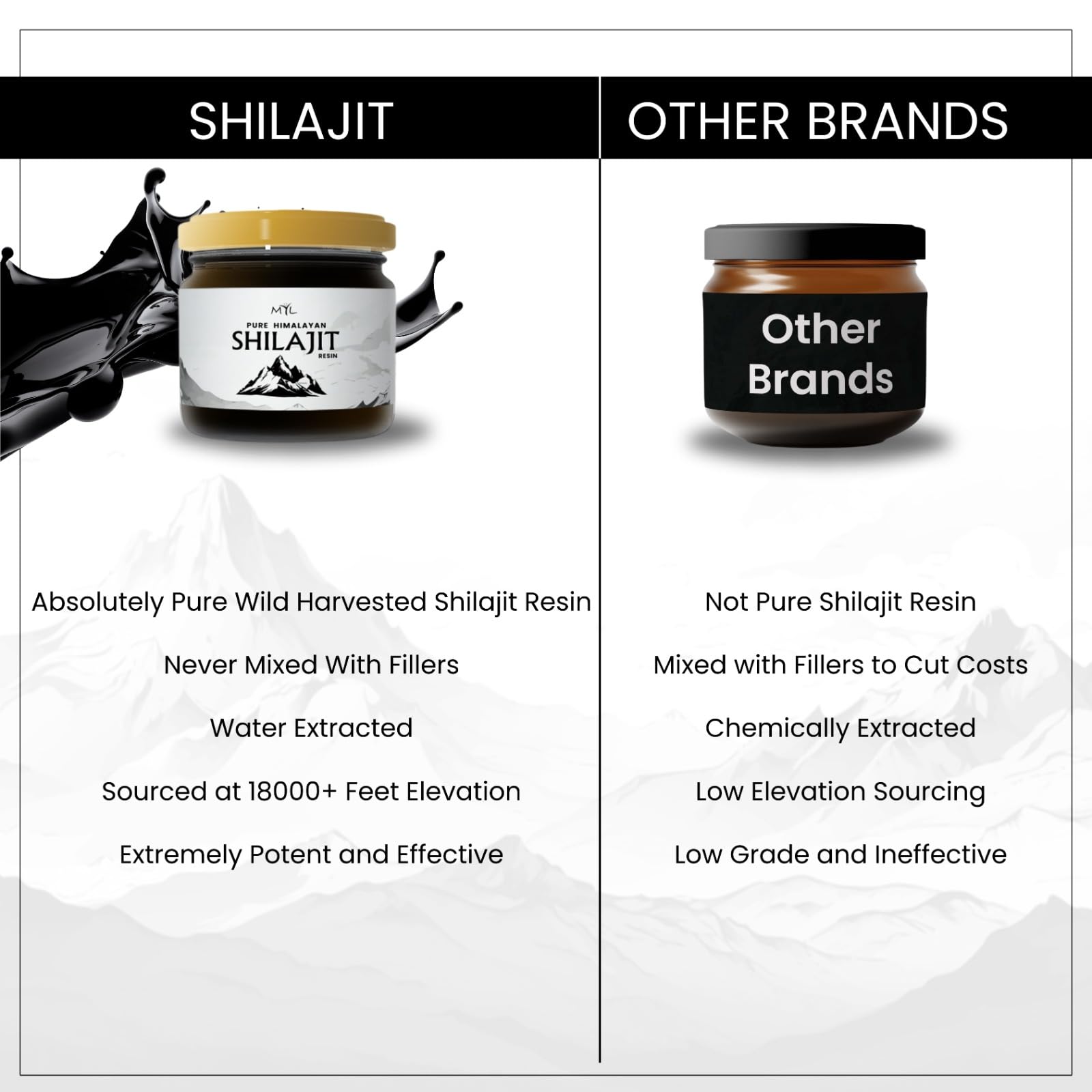MYL Shilajit resin texture close-up highlights mineral-rich surface.