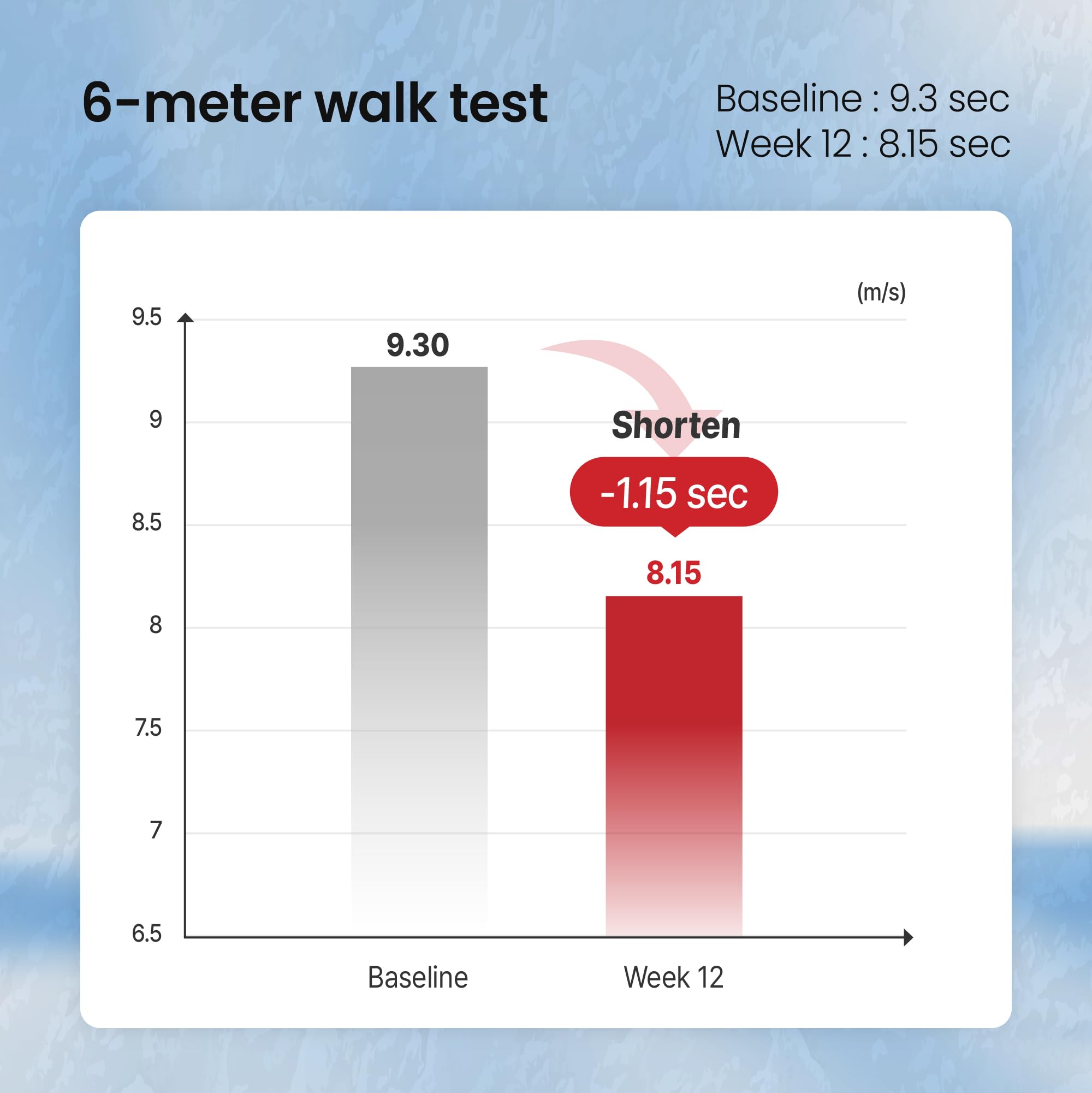 Daily 3 g stick with 10 calories supports a simple wellness routine.