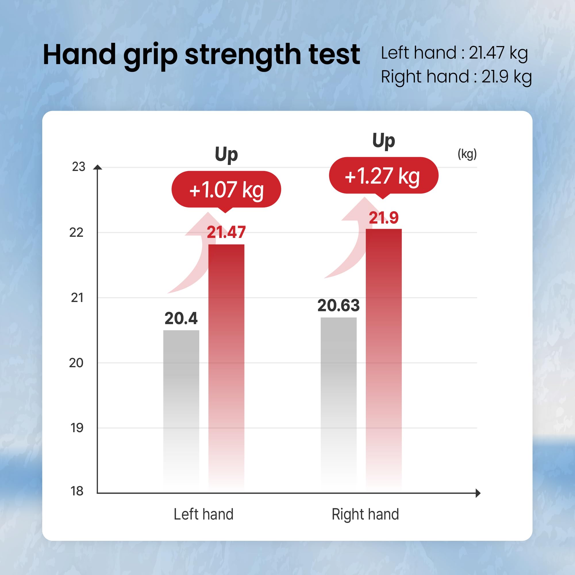 Older adults performing daily activities with confidence thanks to muscle support.