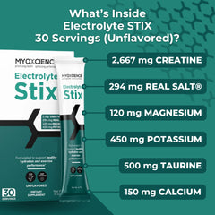 MYOXCIENCE Electrolyte STIX creatine monohydrate visual signals performance support.