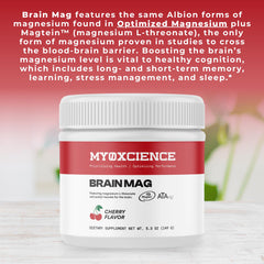 MYOXCIENCE Magnesium ingredients label features Magtein and chelated forms for absorption.
