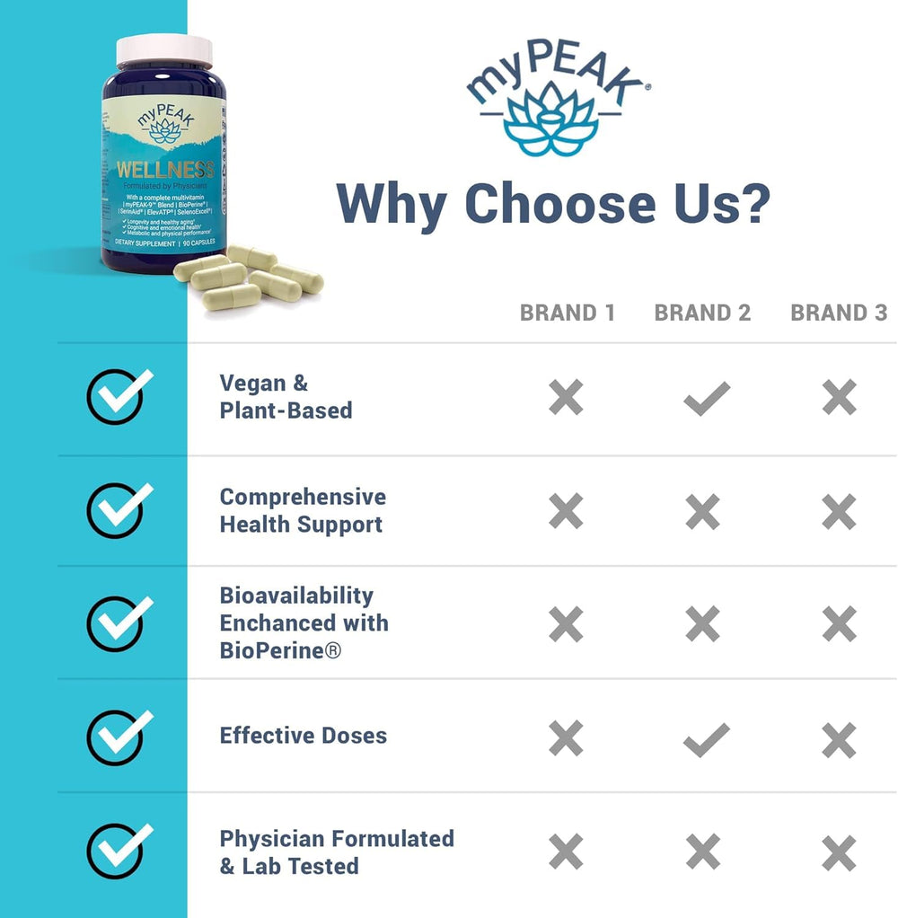 MyPEAK Wellness ingredient backdrop showcasing 70+ fulvic minerals.