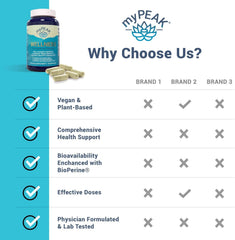 MyPEAK Wellness ingredient backdrop showcasing 70+ fulvic minerals.