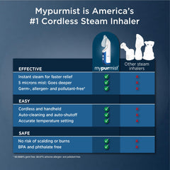 Mypurmist compact portable steamer on table ready for quick relief sessions.