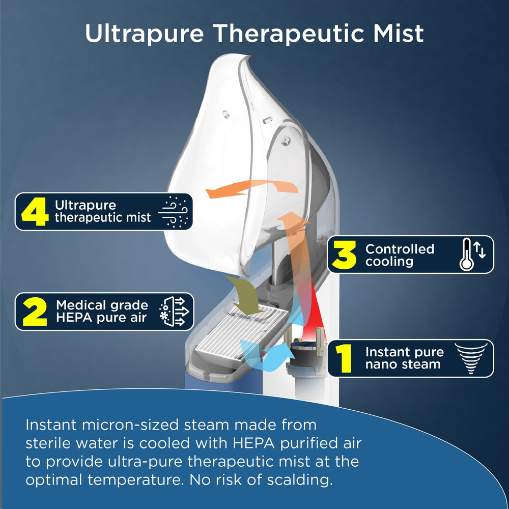 Fast instant warm mist provided by Mypurmist for safe use