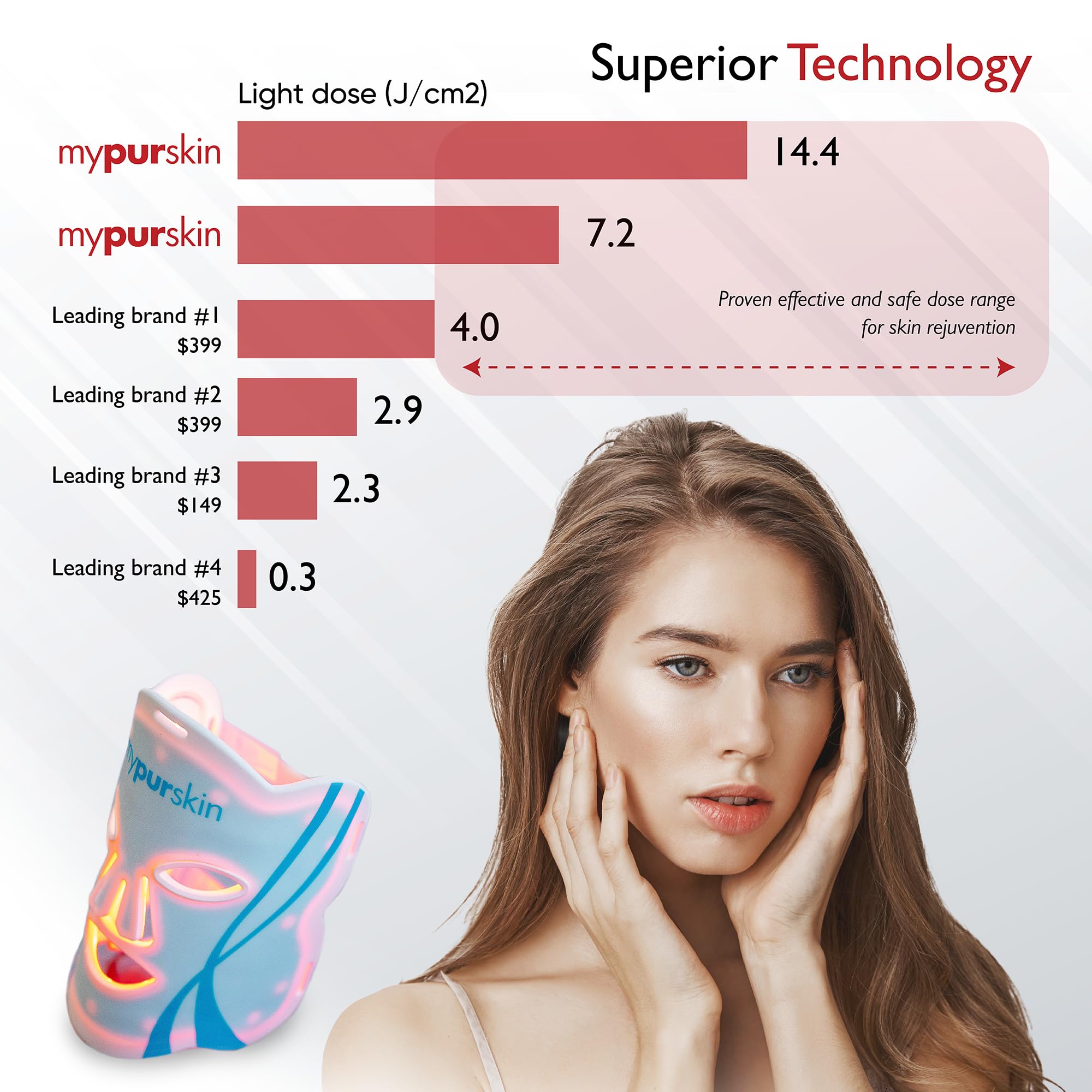 mypurskin Pro Grade Mask travel bag for at-home or on-the-go sessions.