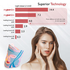 mypurskin Pro Grade Mask travel bag for at-home or on-the-go sessions.