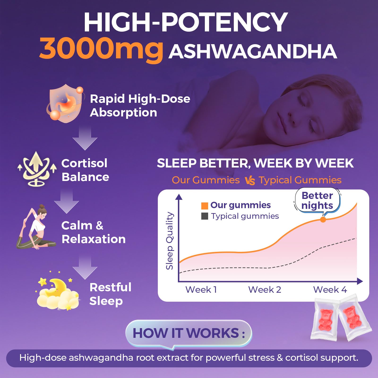 Myrtaverde Ashwagandha Gummies nutrition label showing 3000mg dosage