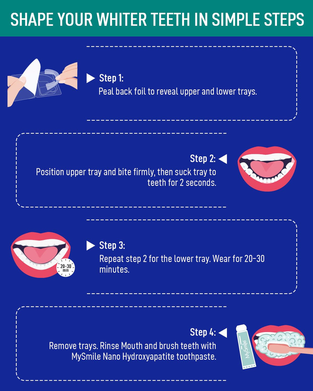 Daily MySmile routine promotes brighter, healthier-looking teeth.