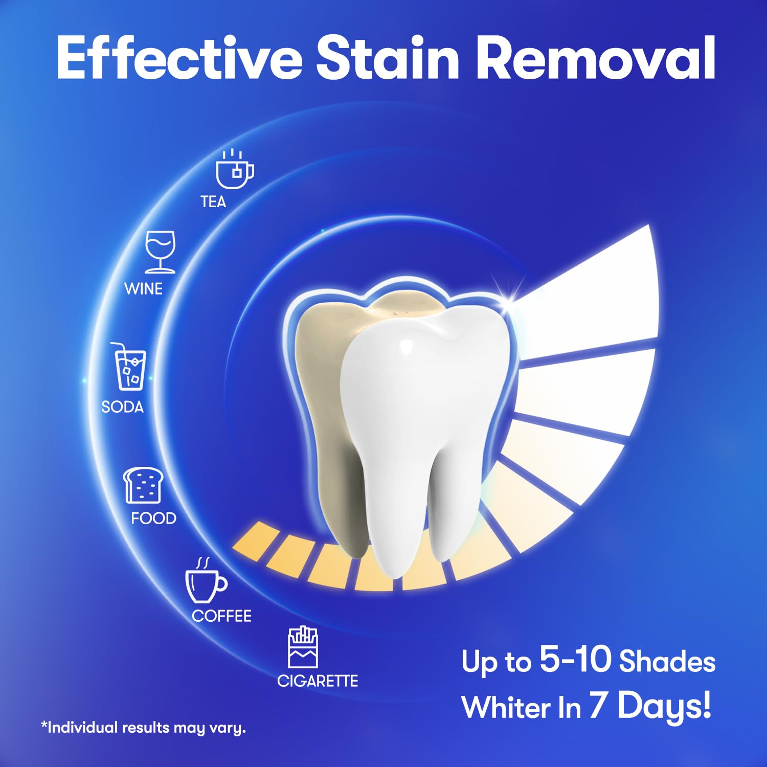 MySmile enamel-safe formula close-up, emphasizing gentle whitening with enamel protection.