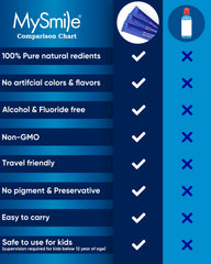 Alcohol-free MySmile label highlights sensitive-mouth suitability.