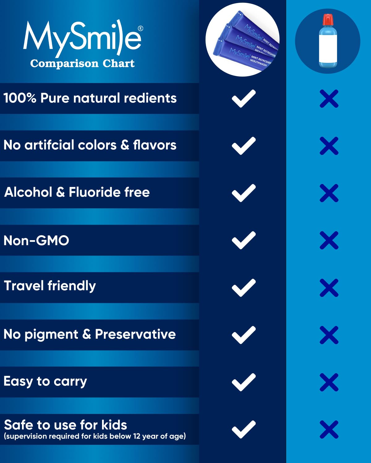 MySmile promotes healthy gums and teeth with a gentle alcohol-free formula.