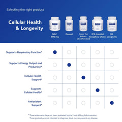 Liver support and antioxidants implied by NAC formulation