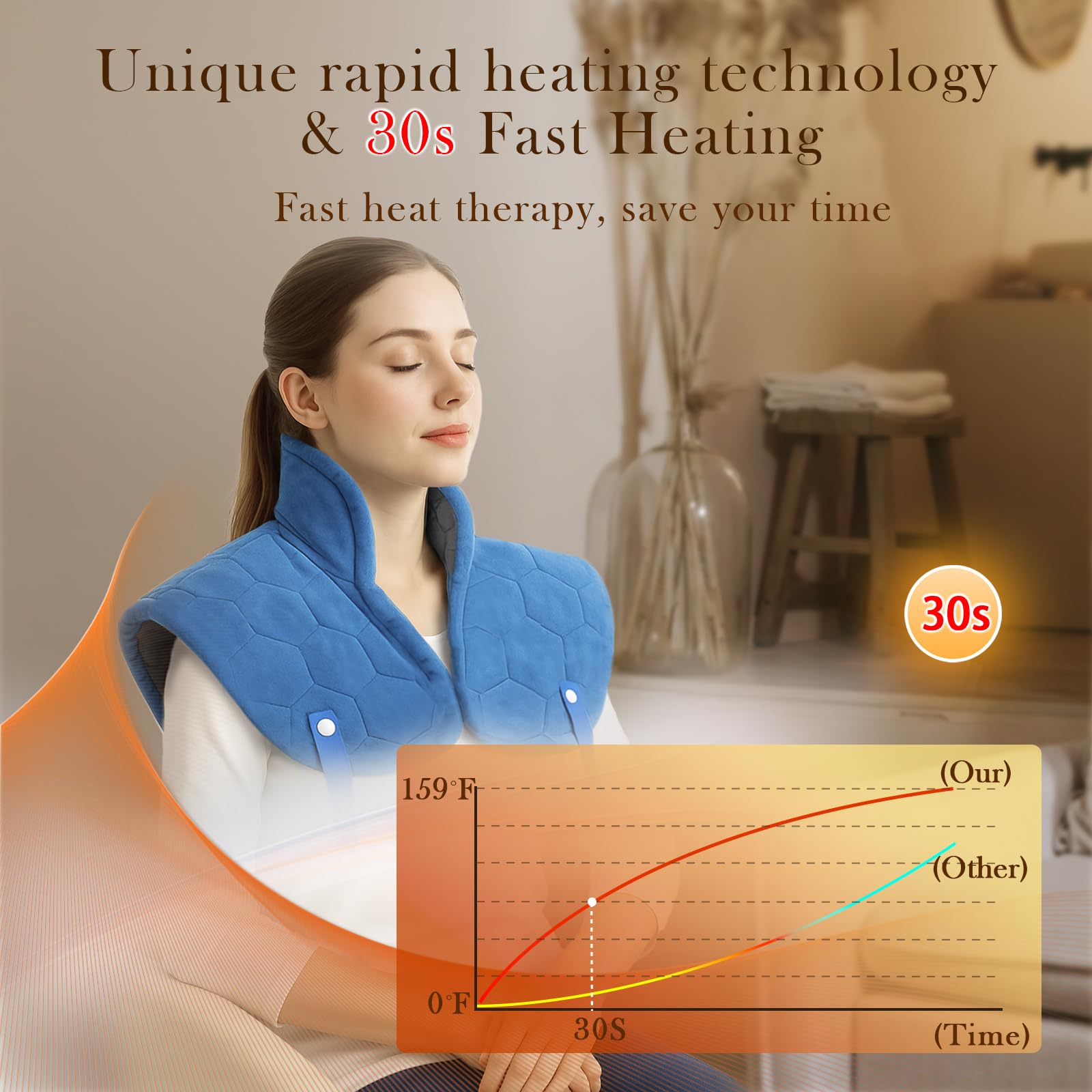 Nalax rapid heat up in 30 seconds reaching up to 159F.