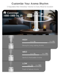 Namste waterless diffuser remote control shown alongside mist settings