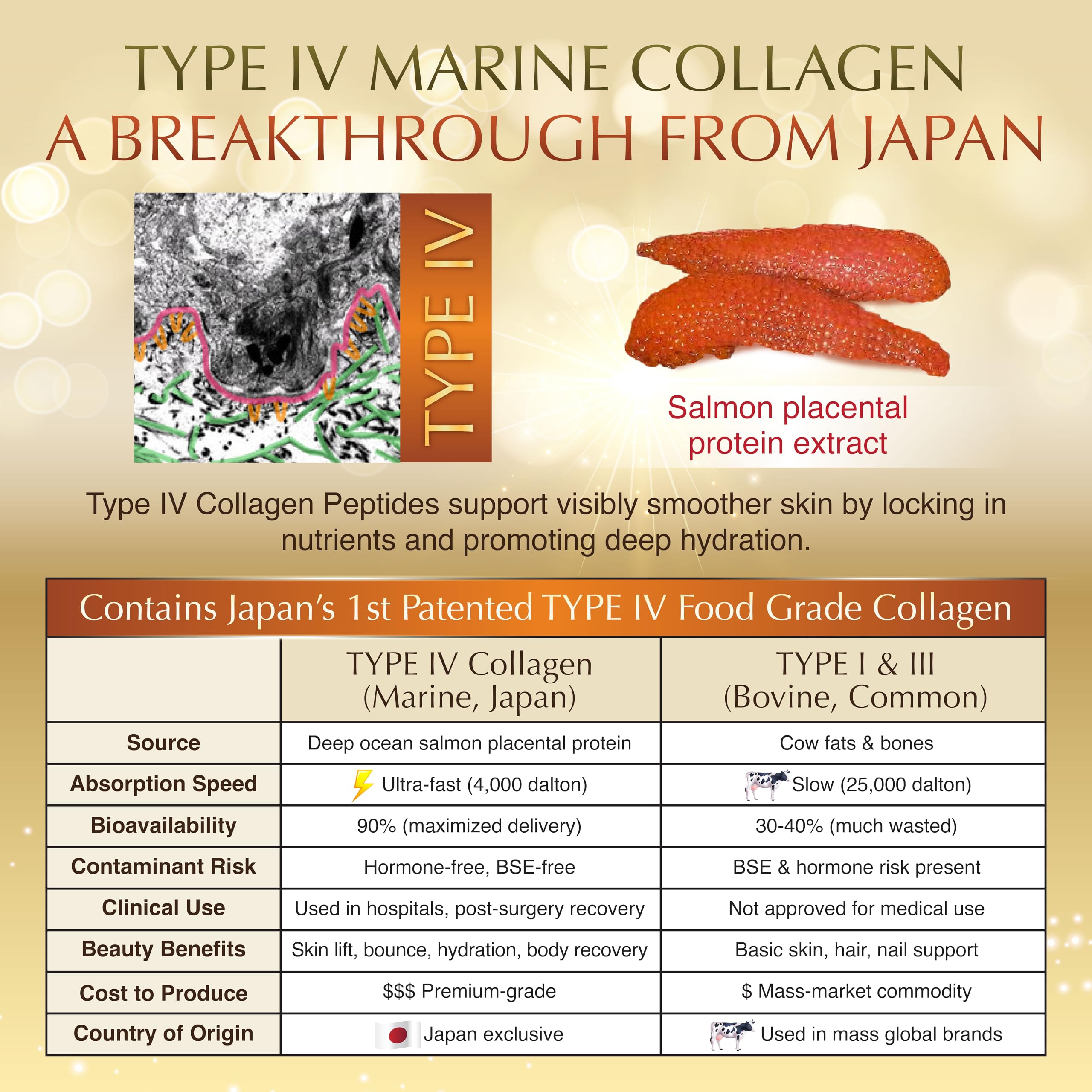 Closeup shows marine collagen powder texture supporting skin elasticity and structure.