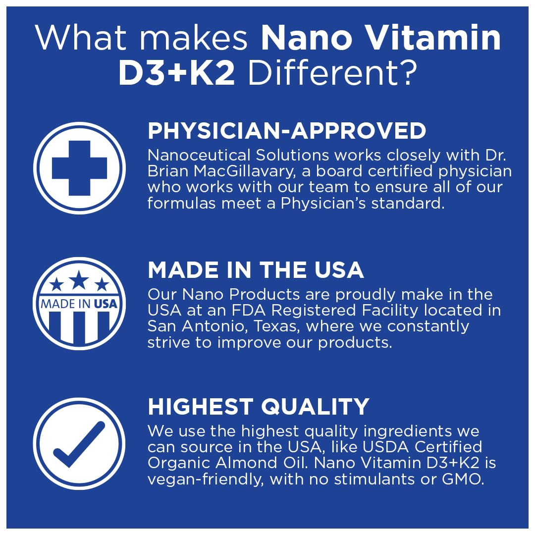 Nanoceutical Solutions rapid-absorption graphic illustrates quick uptake.
