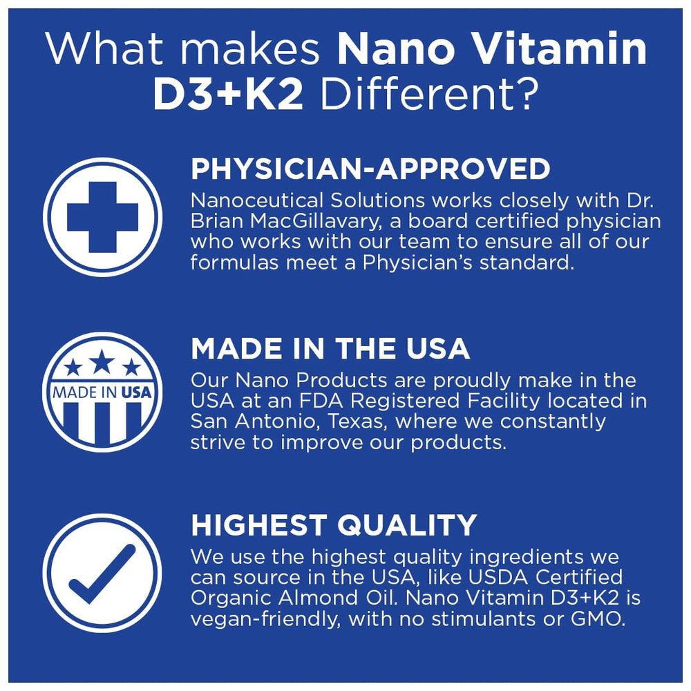Nanoceutical Solutions rapid-absorption graphic illustrates quick uptake.
