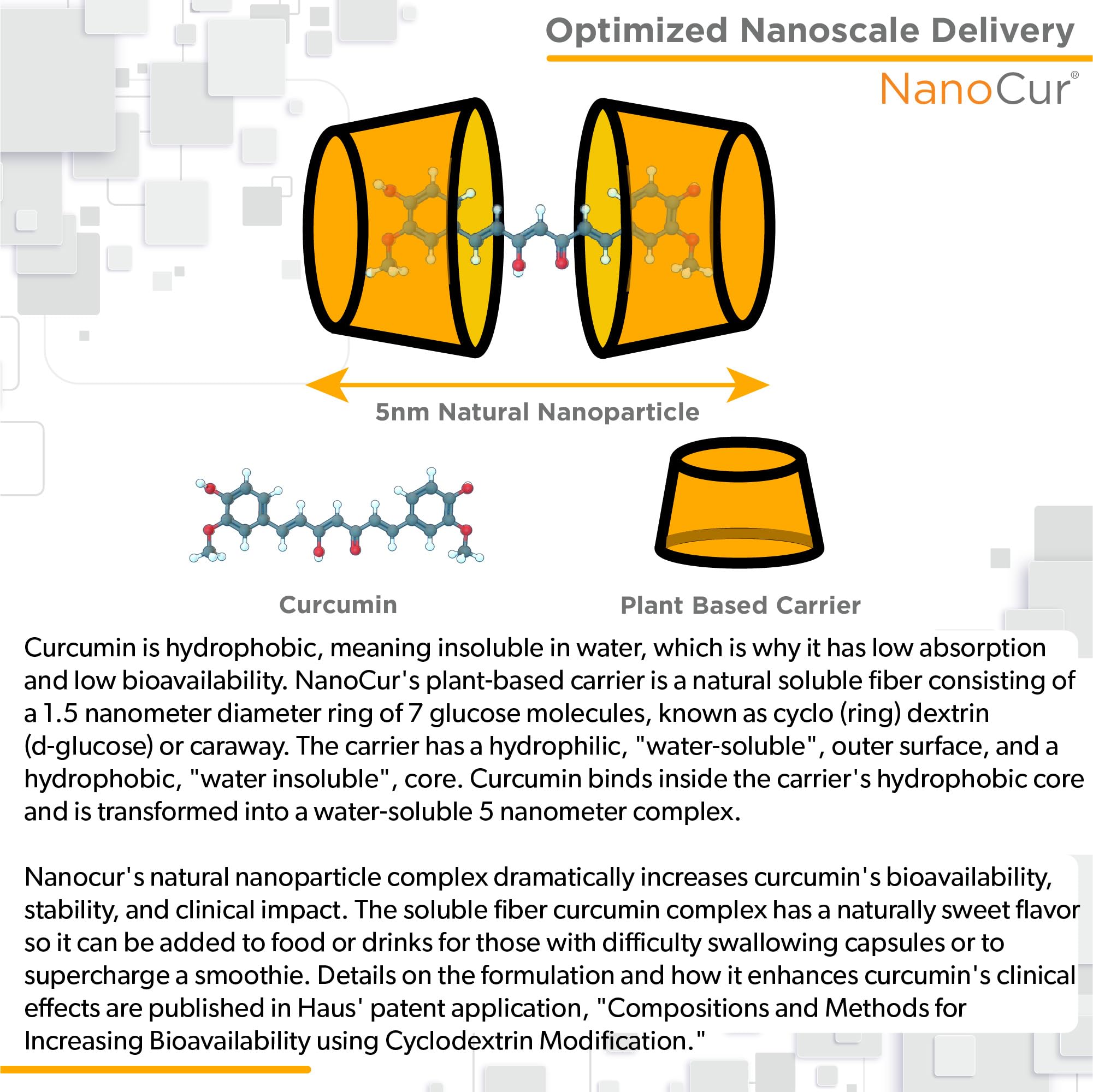 Nanocur 3rd generation nanocurcumin technology illustrates advanced activity.