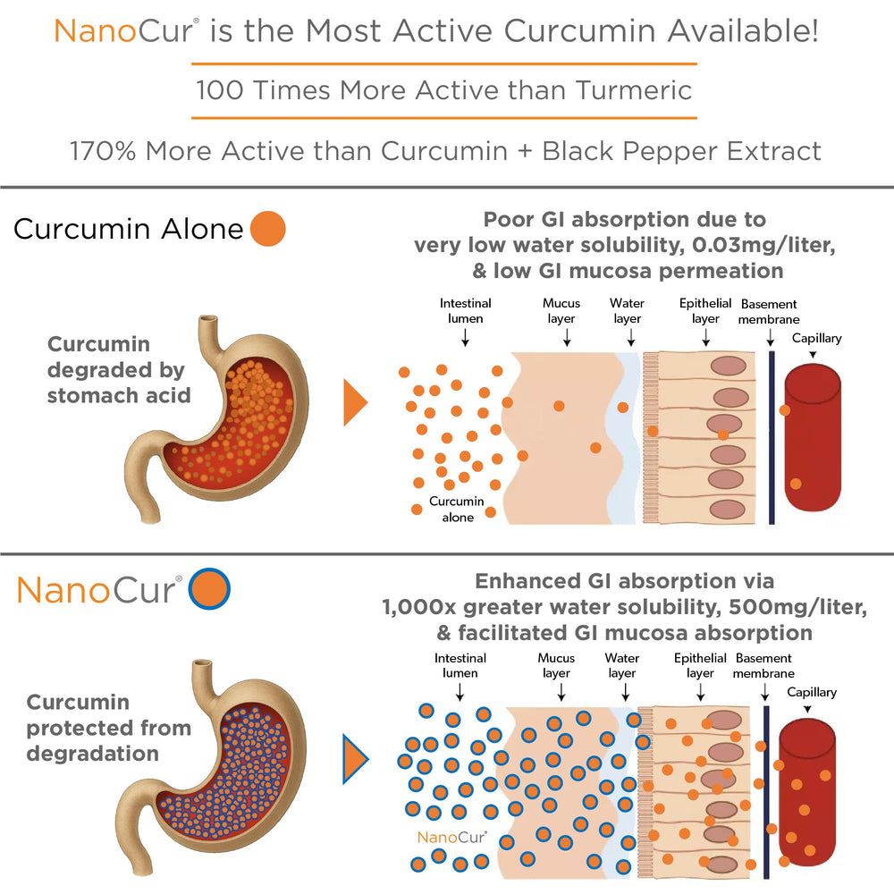 Nanocur label refresh signaling trusted quality and care.