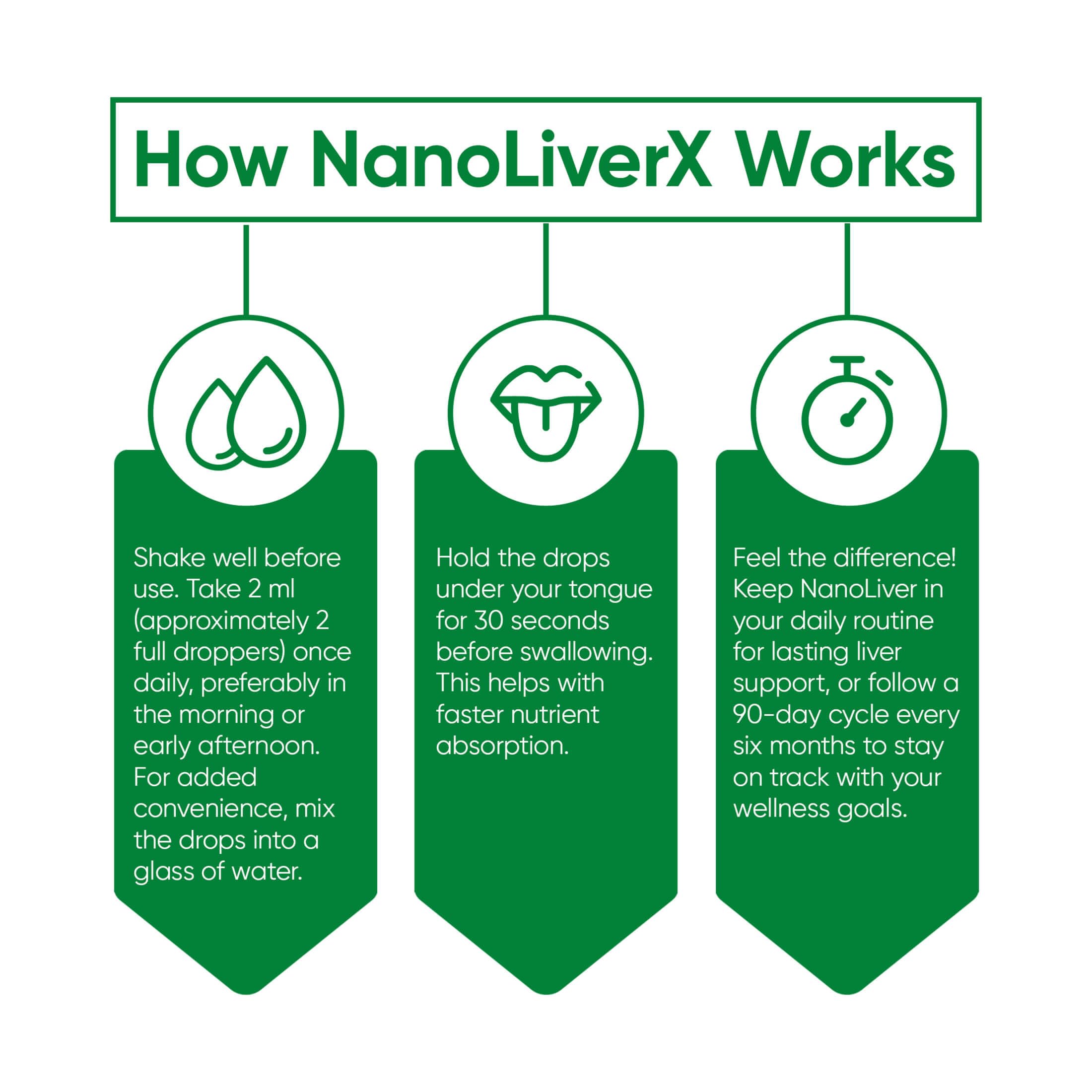 NANOREVIVE NanoLiverX close-up dropper tip for precise dosage