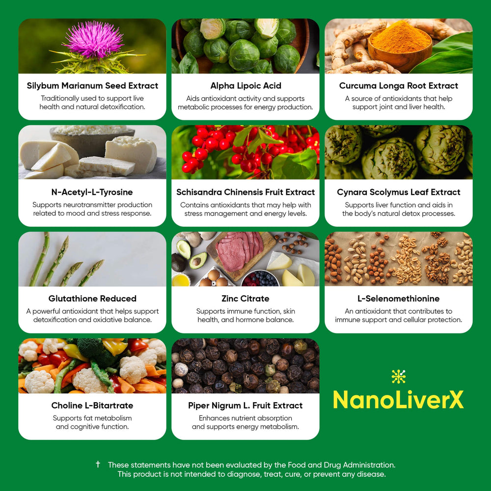 NANOREVIVE NanoLiverX label close-up with key ingredients