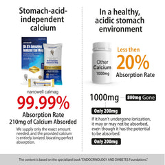Nanowell Dr. G's ionized Cal Mag packaging label communicates premium formulation.
