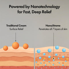 NanoXtreme-application-on-shoulder illustrates daily soreness management after work.