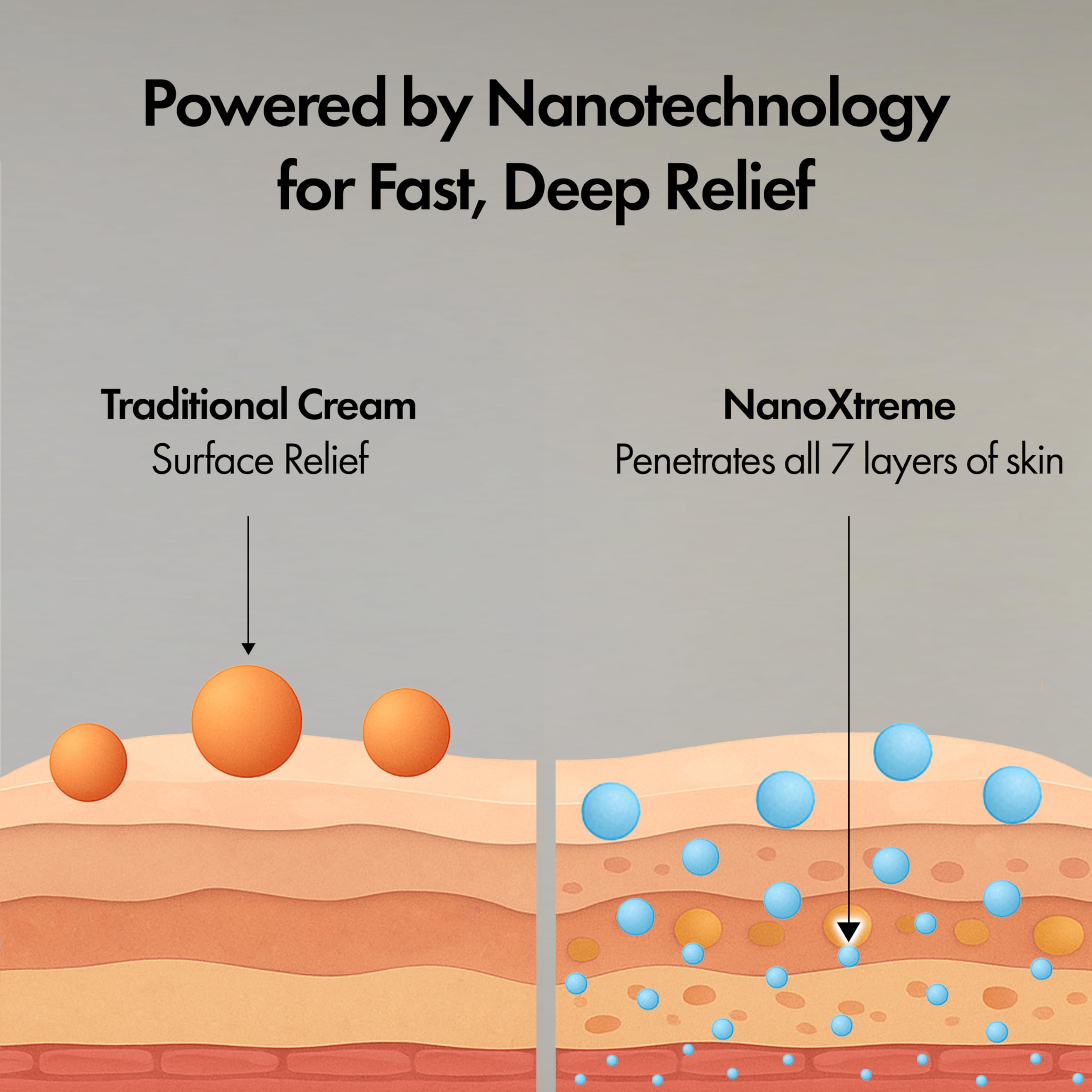 NANOXTREME ingredients visual highlighting Arnica Menthol within formula