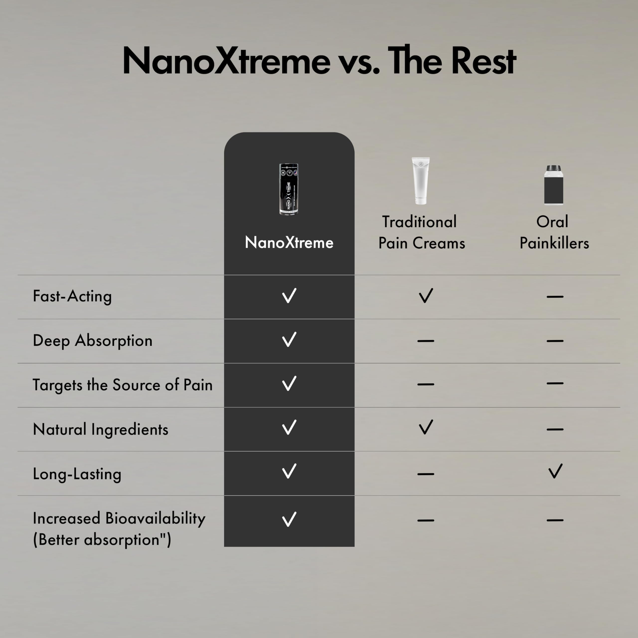 Athlete using NANOXTREME Pain Relief Cream for recovery and comfort after training