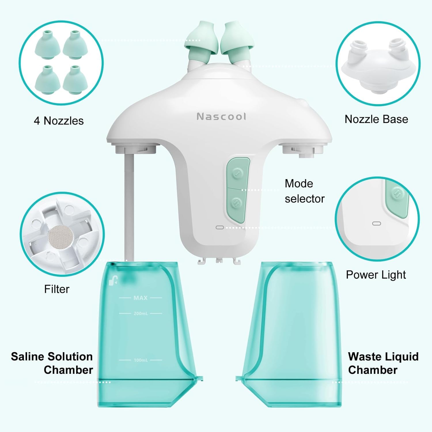 Nascool 50 saline packets provide ready-to-use solution for ongoing use