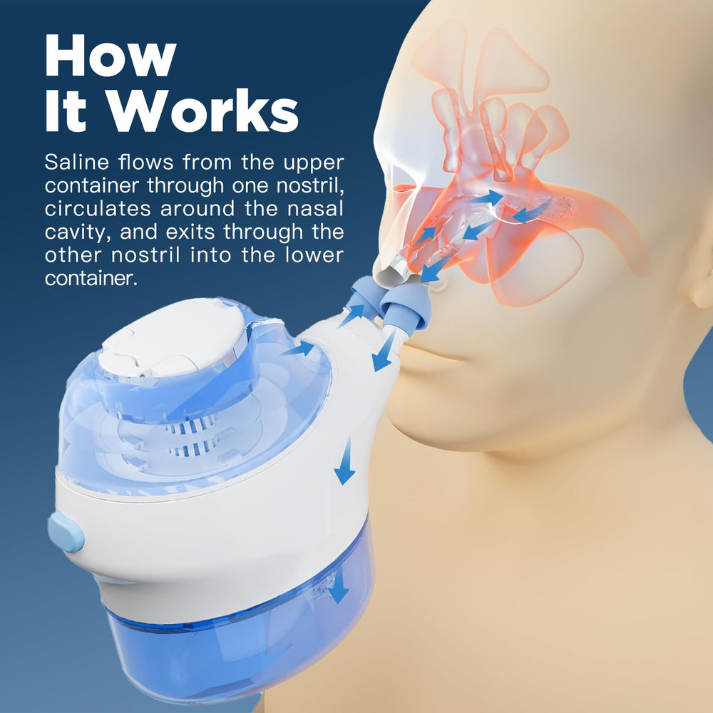 Nascool nasal irrigation system nozzle set for targeted nostril cleansing.