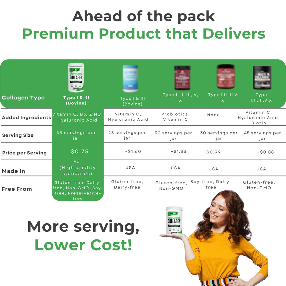 NATFUL Collagen Peptides non-taste, clump-free powder.