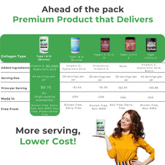 NATFUL Collagen Peptides non-taste, clump-free powder.