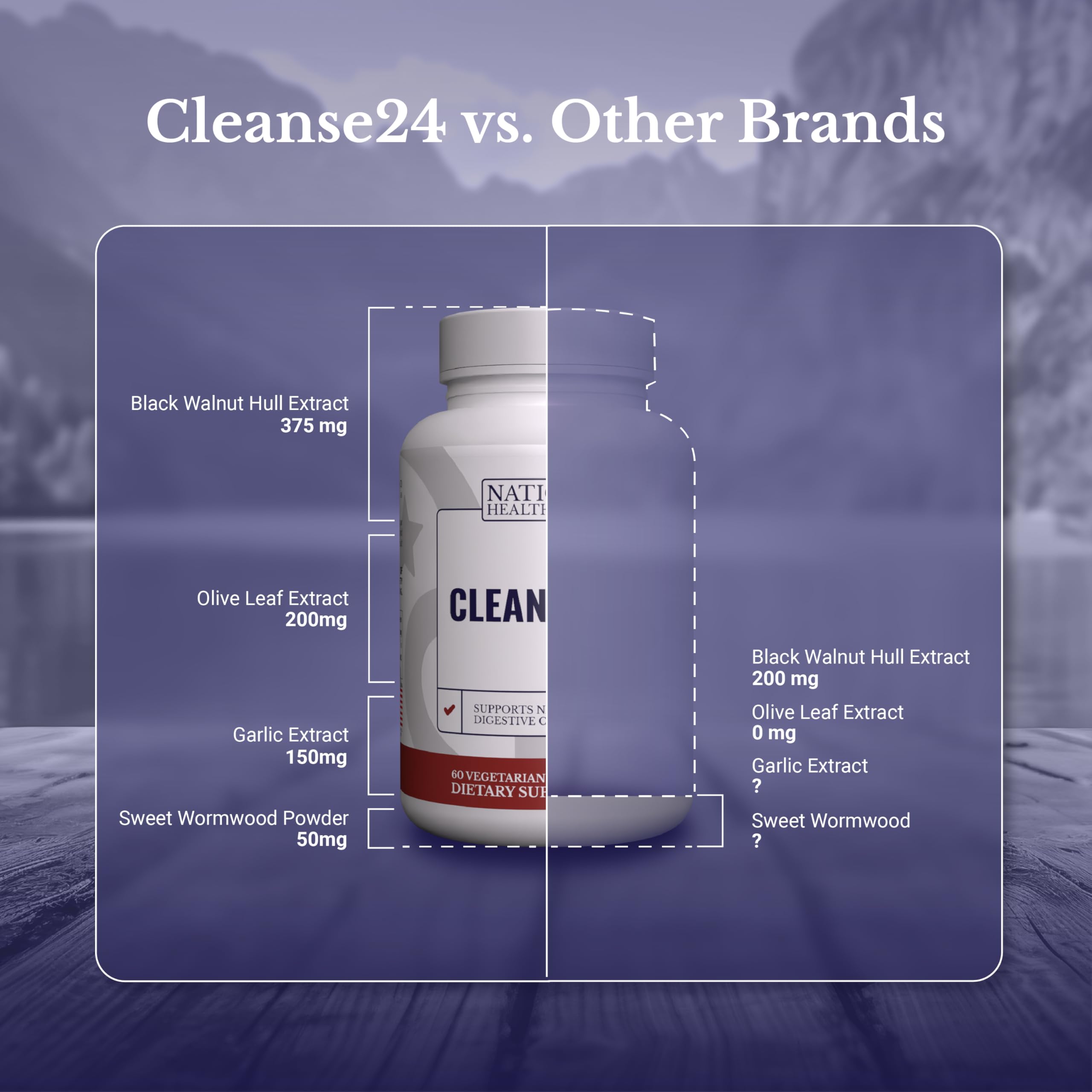 Nation Health MD Cleanse24 dried ingredient mix including papaya and wormwood