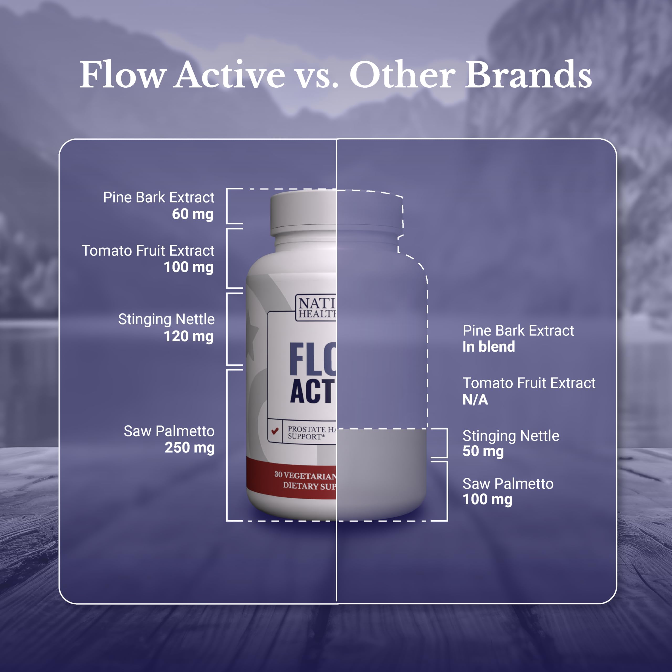 Nation Health MD Flow Active packaging on shelf highlights quality and care.