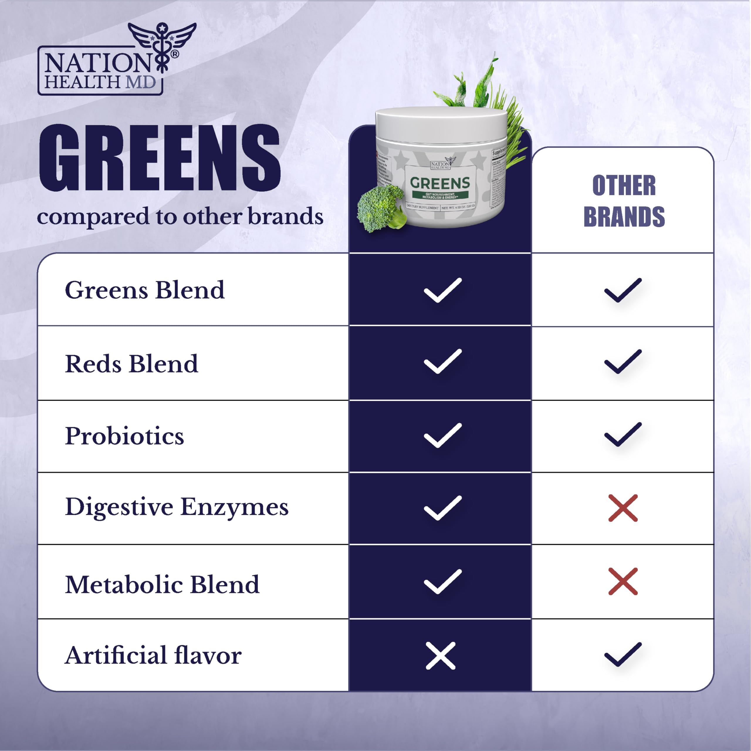 Glassed smoothie featuring Nation Health MD Greens for a vibrant daily boost.
