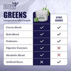 Glassed smoothie featuring Nation Health MD Greens for a vibrant daily boost.
