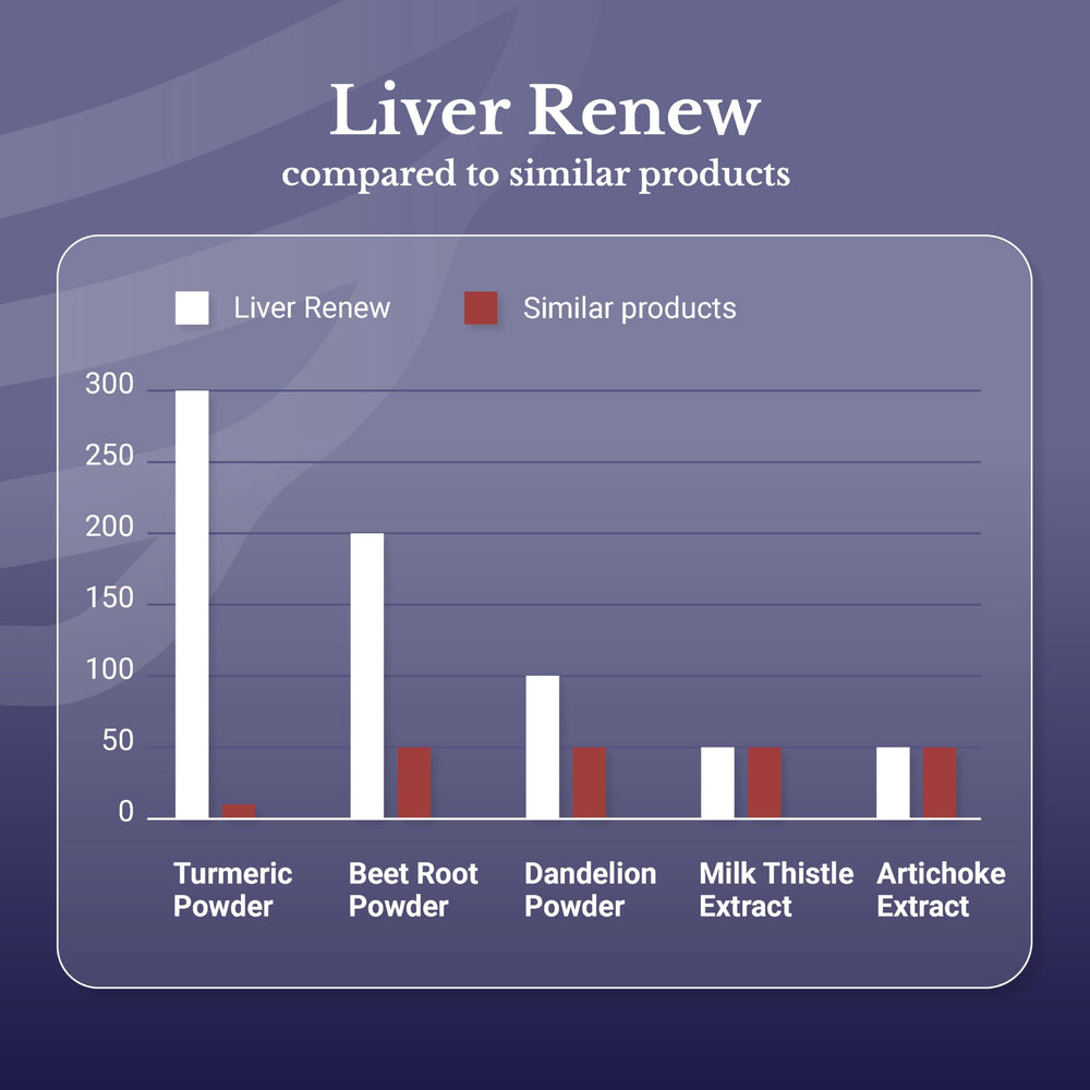 Nation Health MD Liver Renew ginger and herbs for digestive comfort.