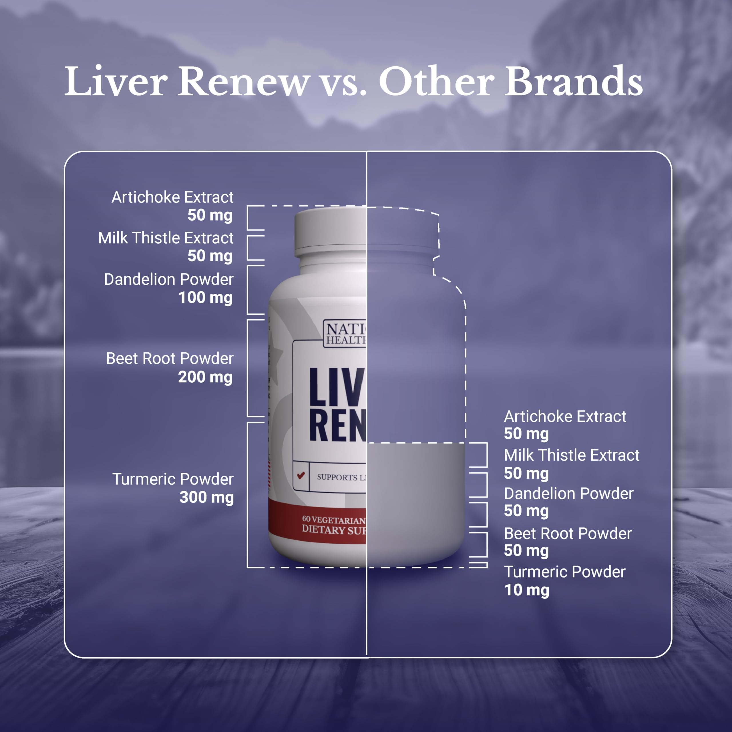Nation Health MD Liver Renew on kitchen counter with water glass