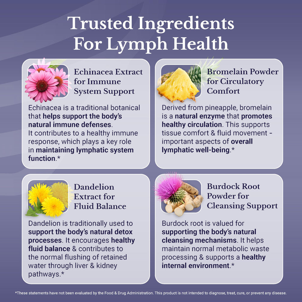 Nation Health MD Lymph MD bottle showing quality and purity.