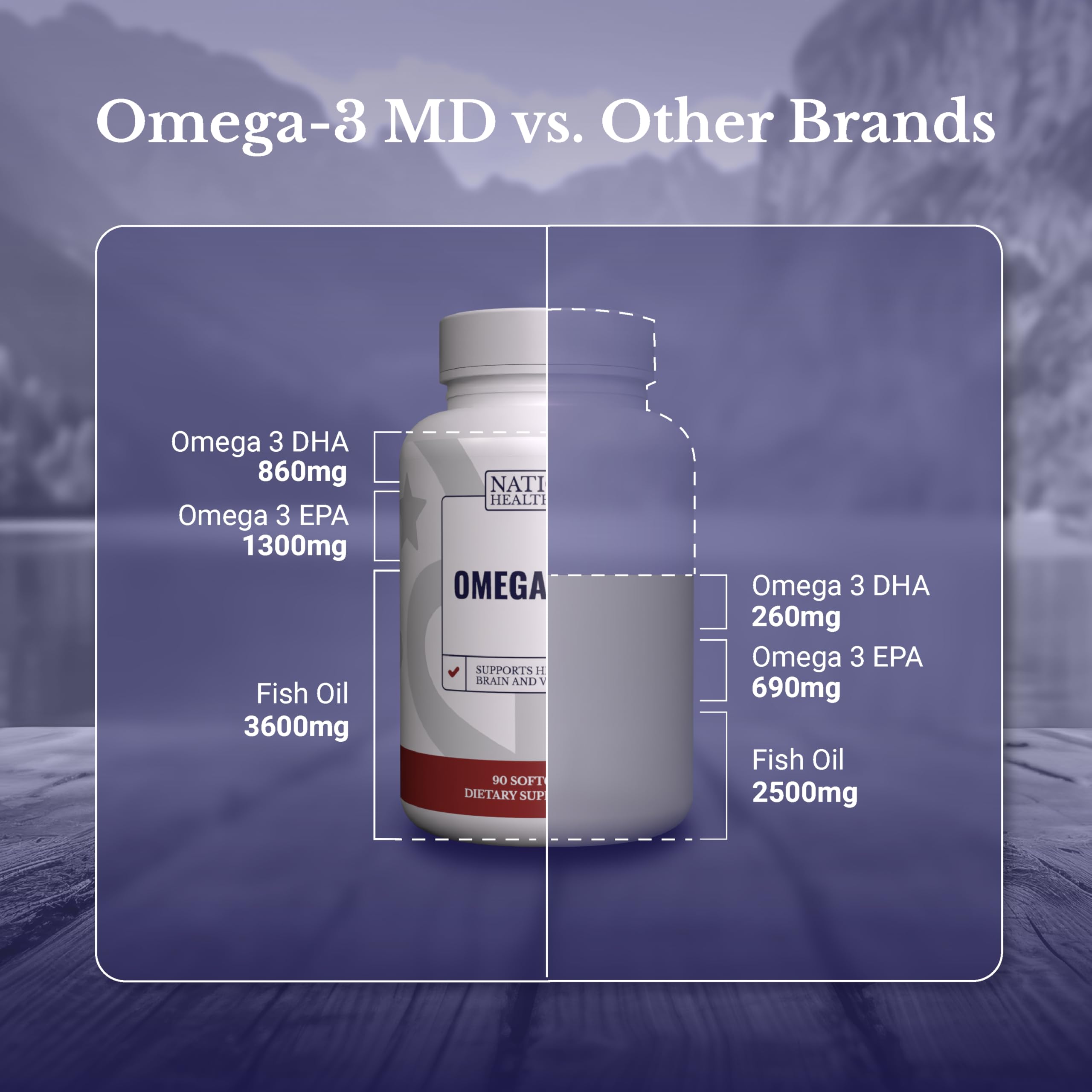 Nation Health MD Omega-3 heart health image hints at cardiovascular wellness possibilities