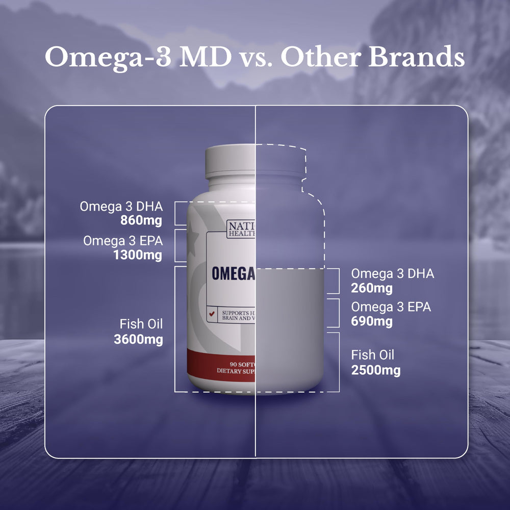 Nation Health MD Omega-3 heart health image hints at cardiovascular wellness possibilities