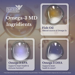 Nation Health MD Omega-3 lemon-flavored oil inside softgels for masking seafood taste
